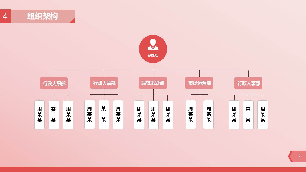 粉色创业商业计划书ppt模板
