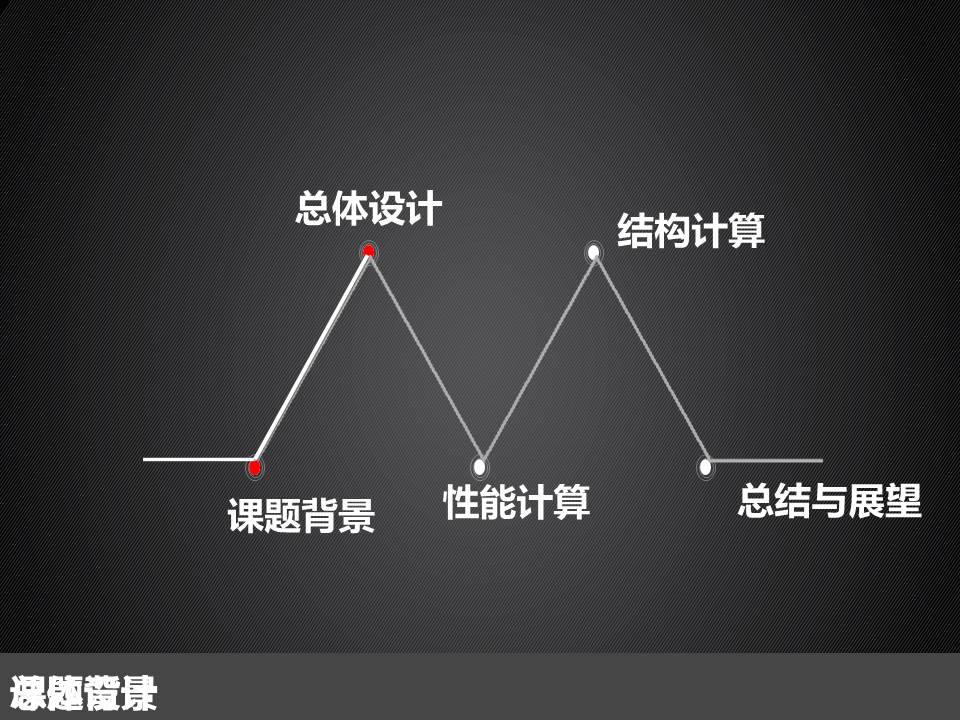 本科毕业答辩PPT作品：船舶设计