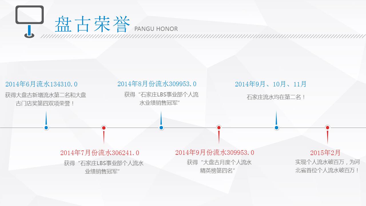 竞聘演讲述职报告ppt模板