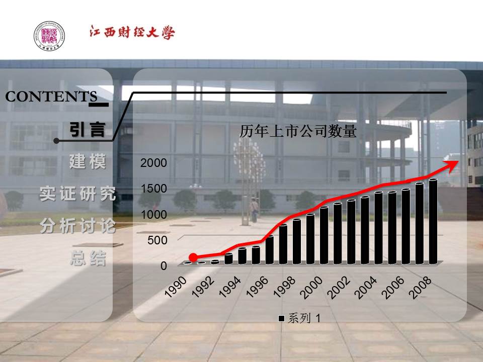 江西财经学院本科毕业答辩PPT模板