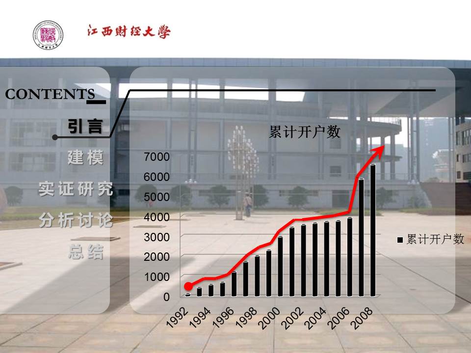 江西财经学院本科毕业答辩PPT模板