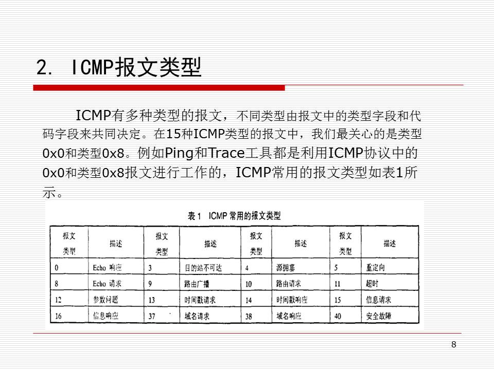 ICMP研究生毕业答辩报告PPT模板
