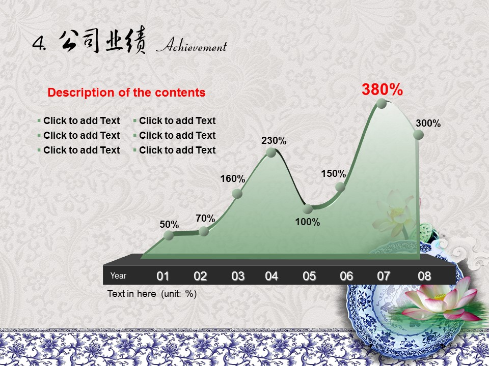 青花瓷荷花美女瑜伽中国风公司简介PPT模板