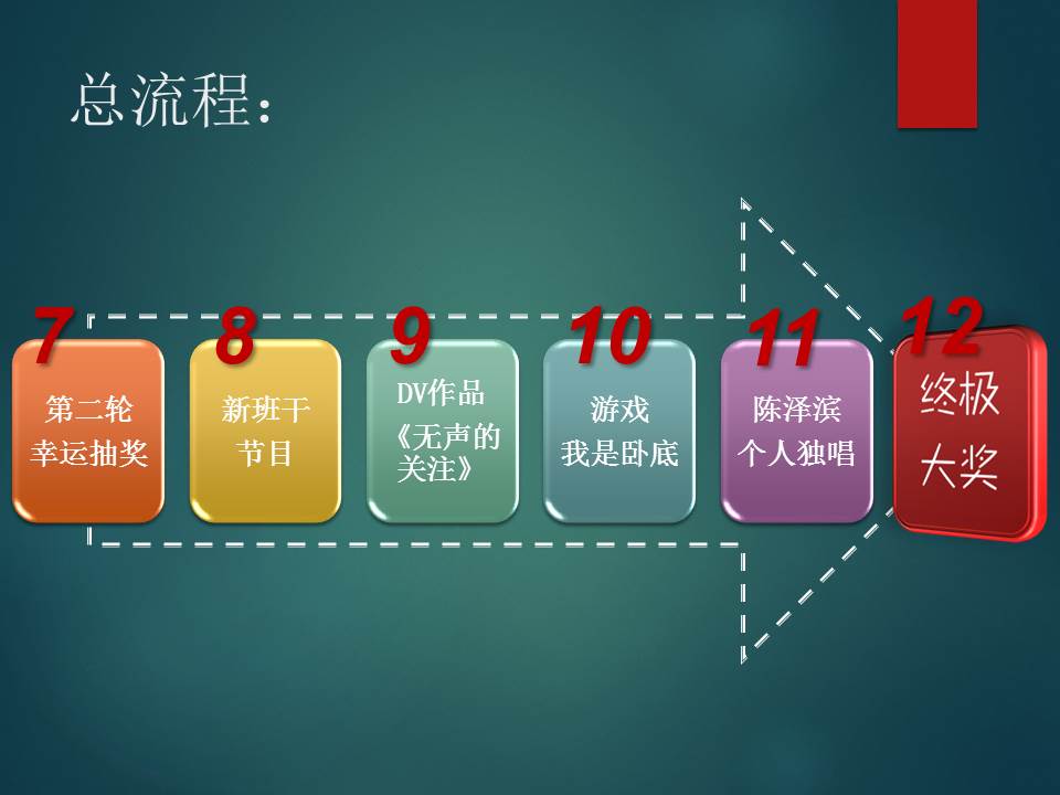 我的中国梦大学生班级活动主题ppt模板