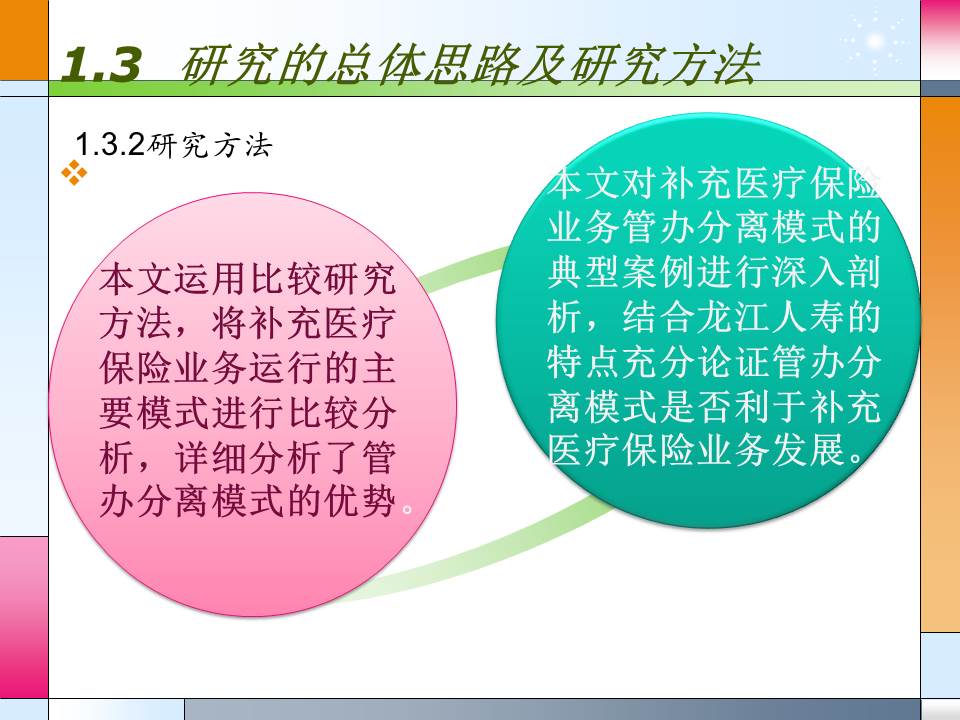 硕士毕业论文答辩ppt模板