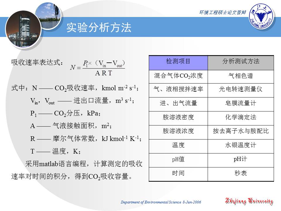浙大硕士毕业论文ppt模板