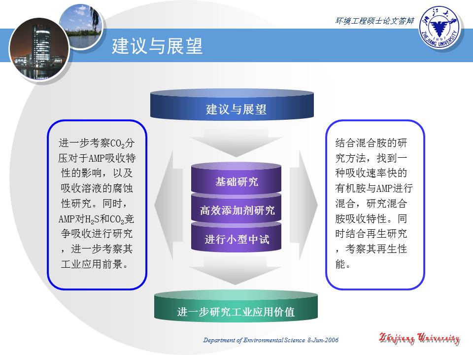 浙大硕士毕业论文ppt模板
