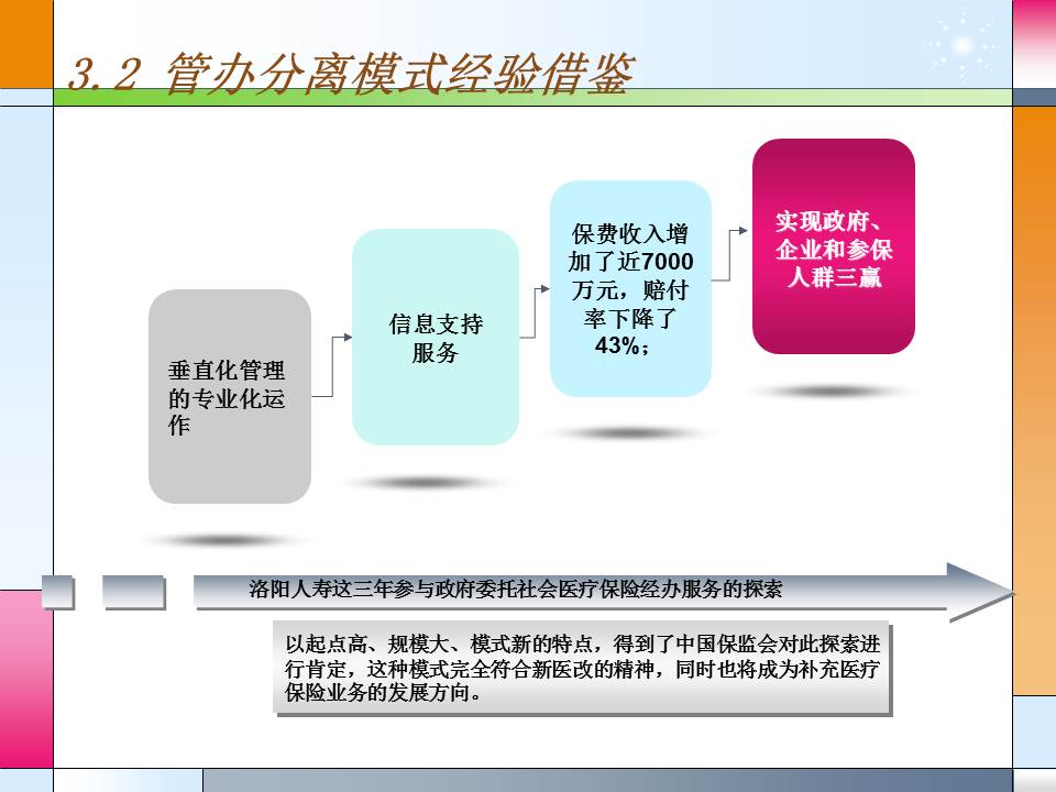 硕士毕业论文答辩ppt模板