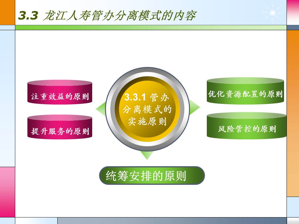 硕士毕业论文答辩ppt模板