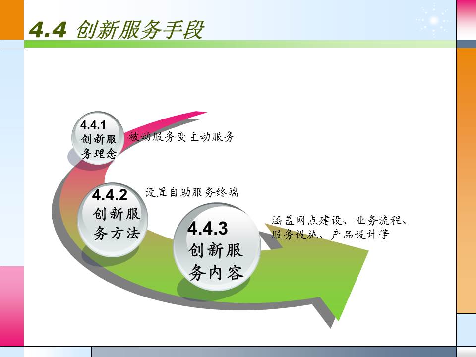 硕士毕业论文答辩ppt模板
