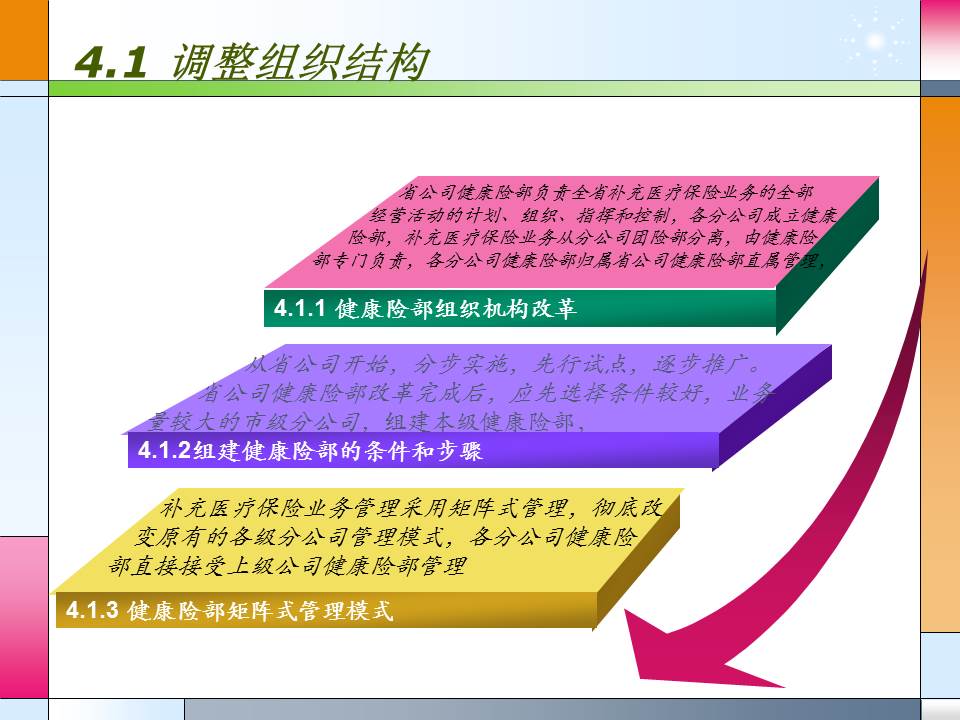硕士毕业论文答辩ppt模板