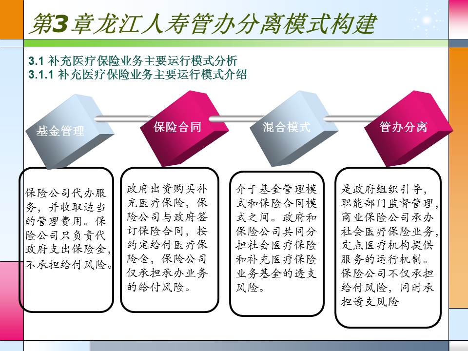 硕士毕业论文答辩ppt模板