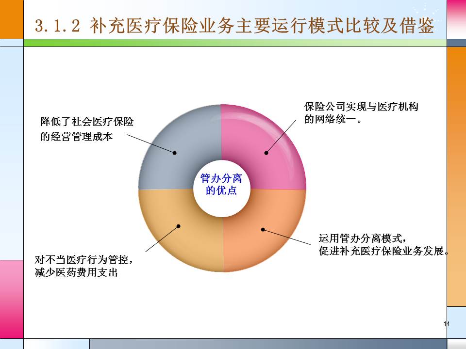 硕士毕业论文答辩ppt模板