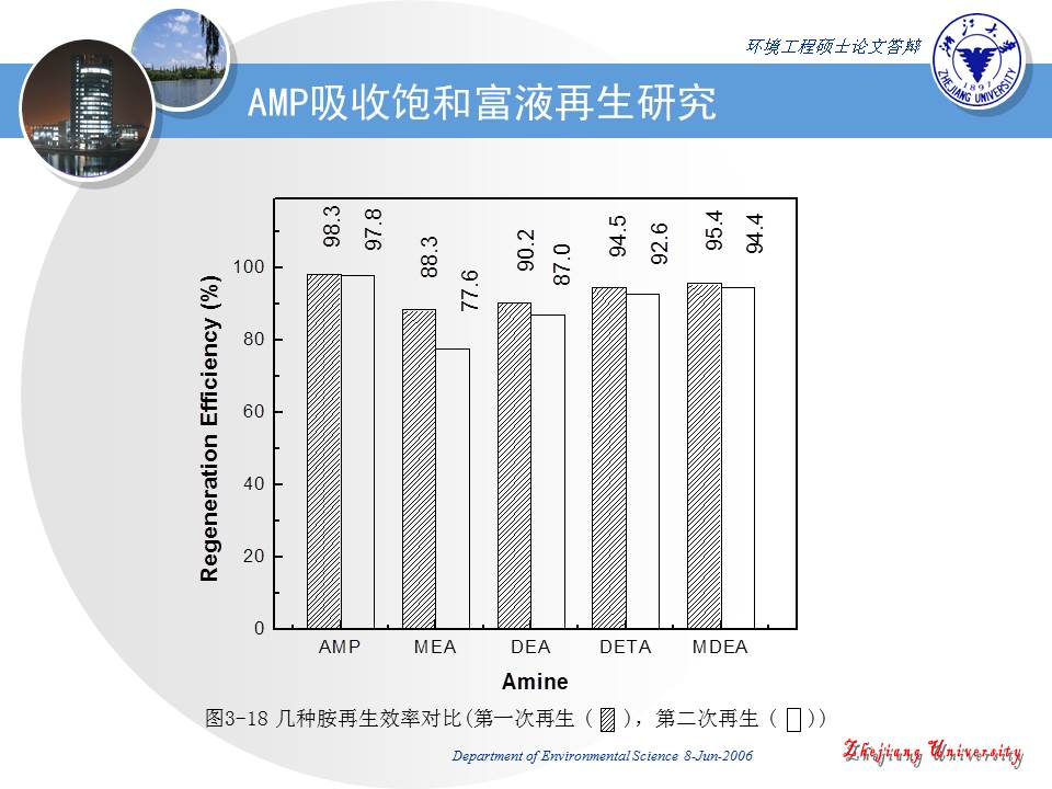 浙大硕士毕业论文ppt模板