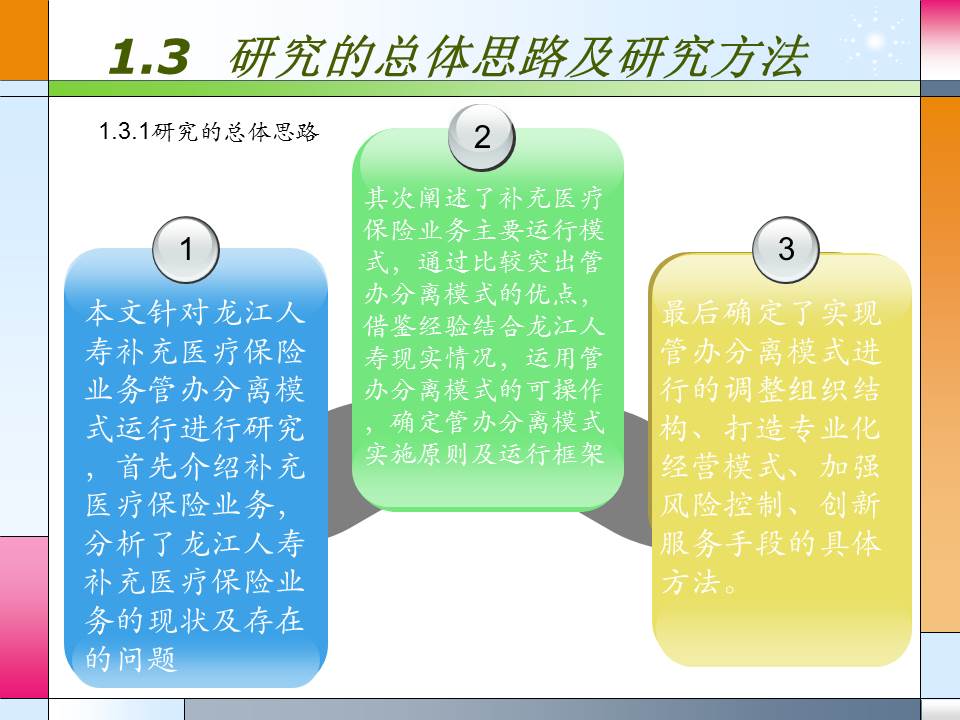硕士毕业论文答辩ppt模板