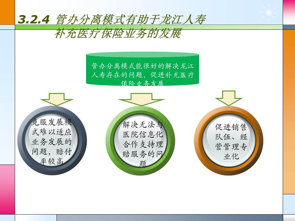 硕士毕业论文答辩ppt模板