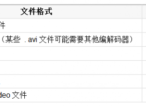 在PowerPoint2013插入支持的视频和音频格式