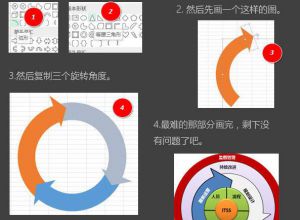 如何在PPT中绘制循环图？