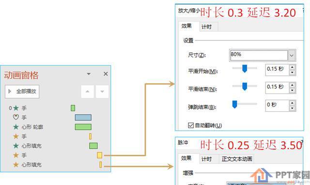 PPT动画教程——画心