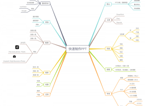 如何快速做好一份简洁的PPT？