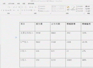如何美化PPT表格？