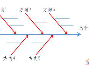 PPT中怎么画出鱼骨图？