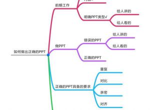 如何做出正确的PPT？