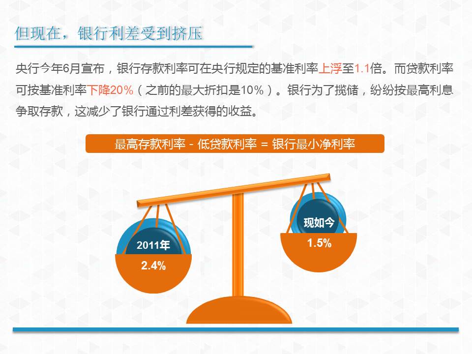 精品银行金融PPT模板