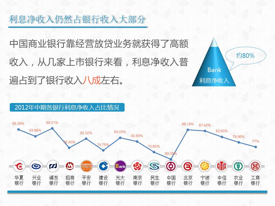 精品银行金融PPT模板
