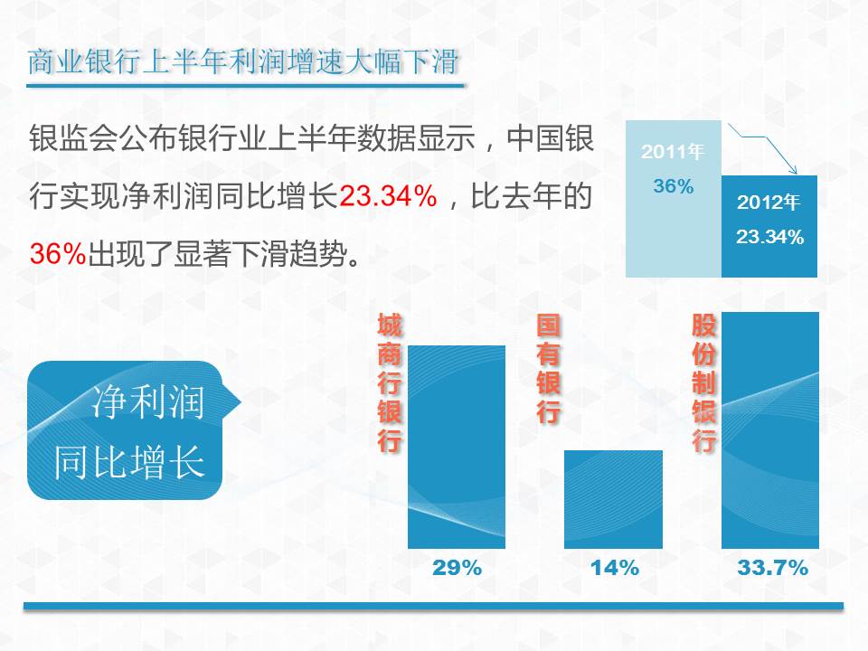 精品银行金融PPT模板