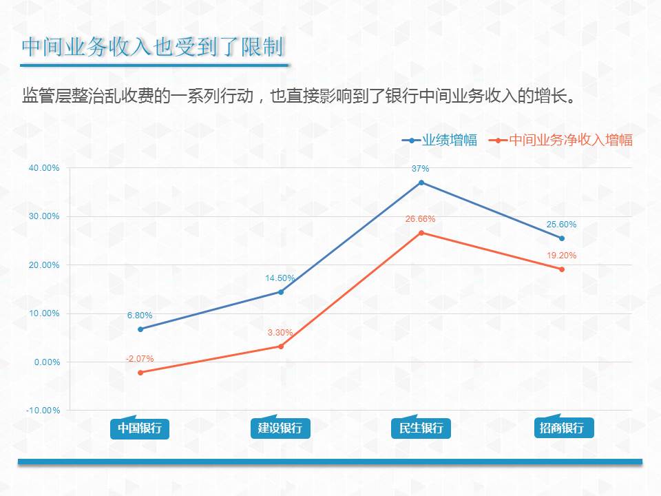 精品银行金融PPT模板