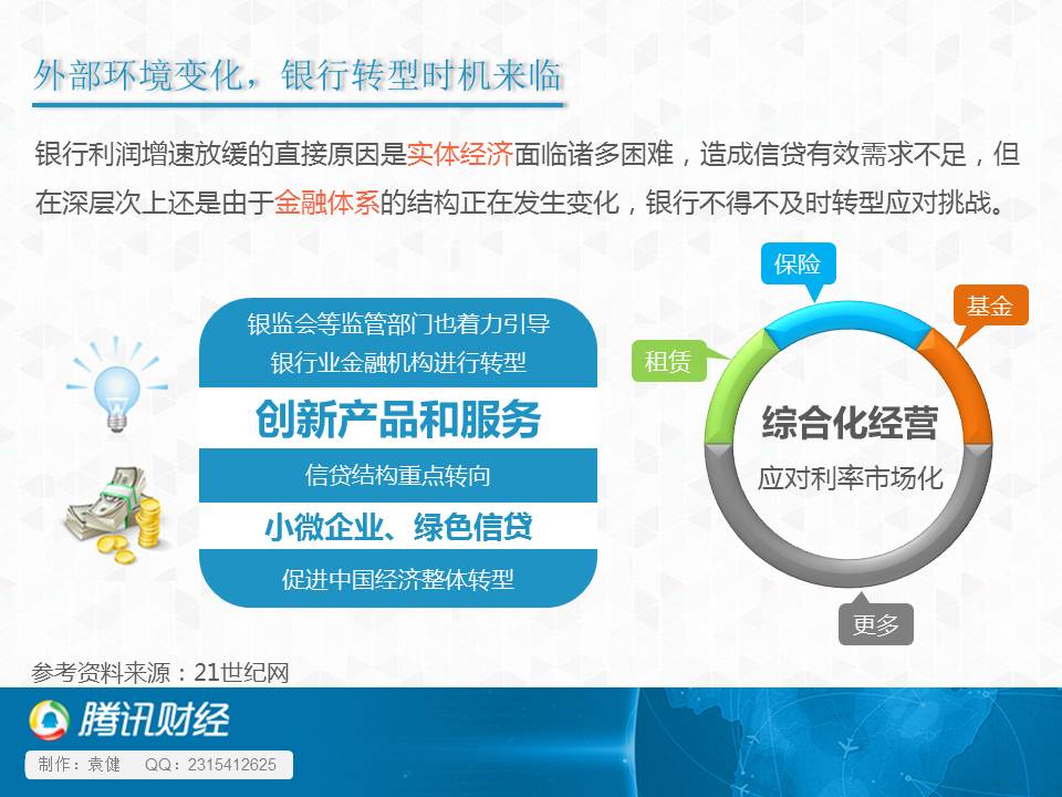 精品银行金融PPT模板