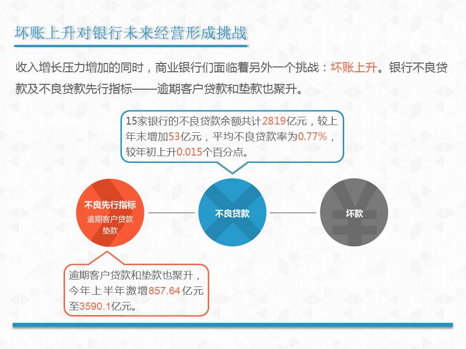 精品银行金融PPT模板