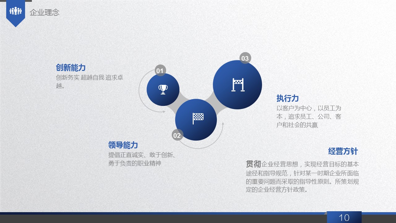 蓝色简洁商业计划书PPT模板