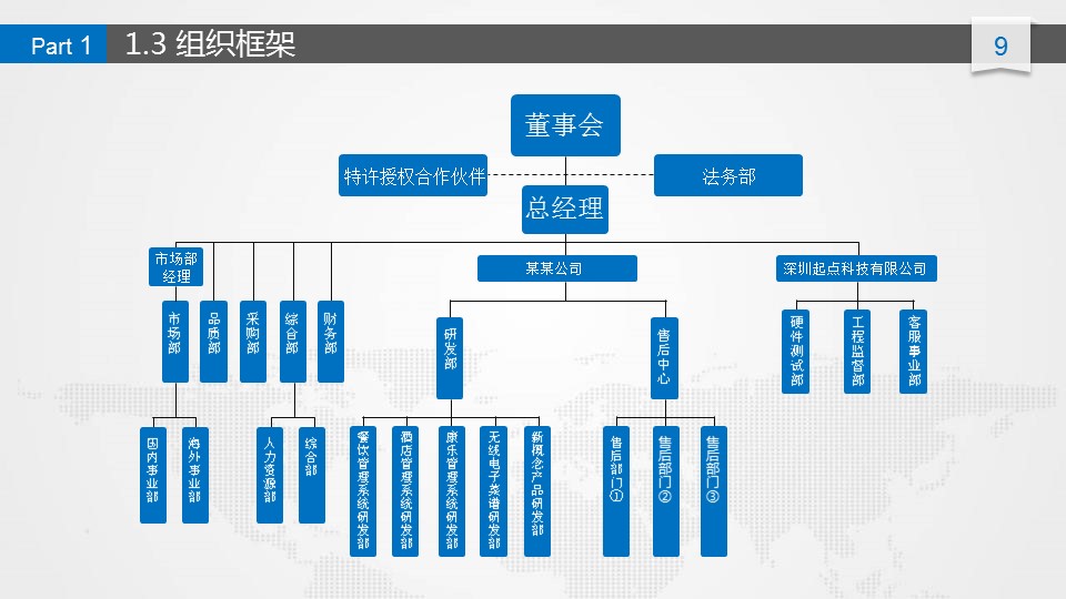 象棋封面创意精美商业计划书PPT模板