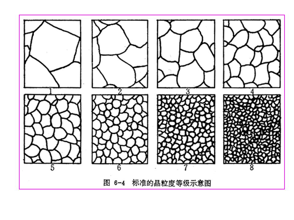 钢的热处理PPT课件
