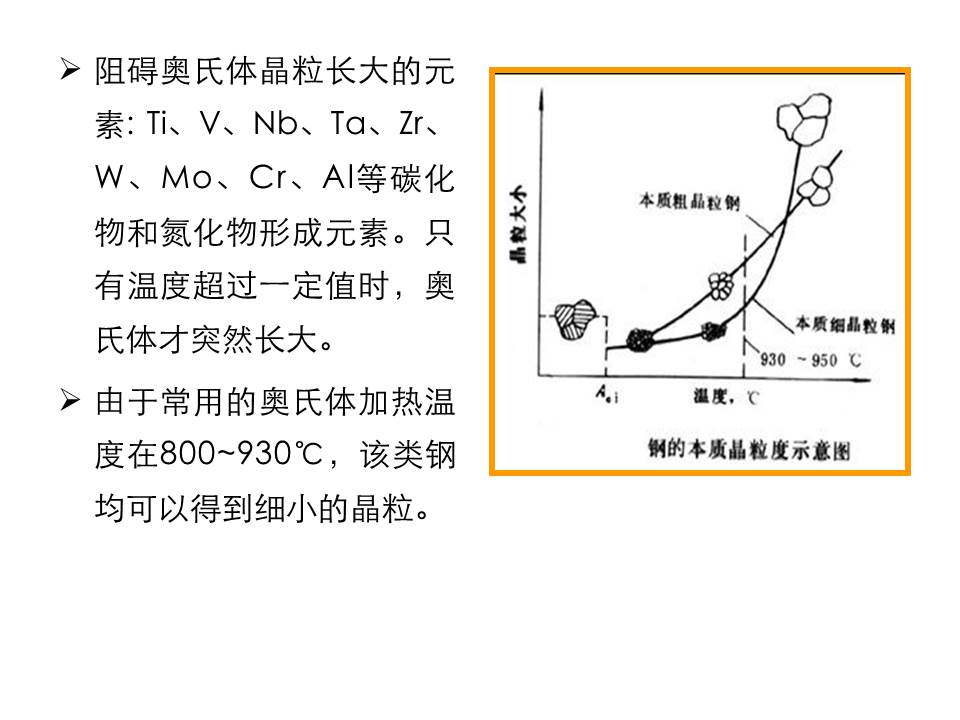 钢的热处理PPT课件