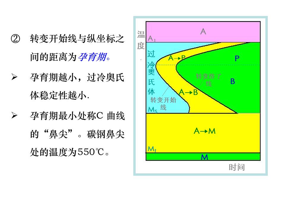 钢的热处理PPT课件