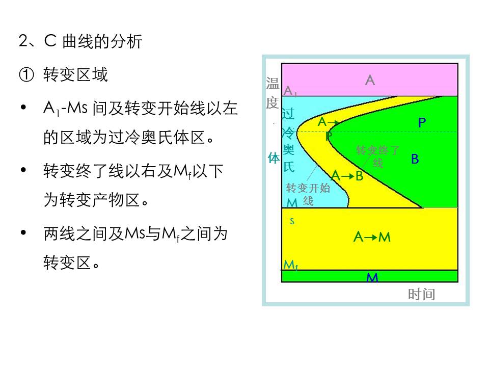 钢的热处理PPT课件