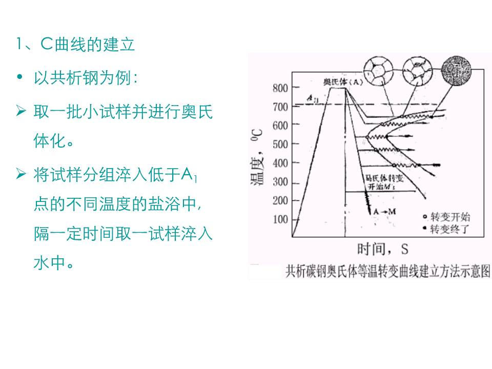 钢的热处理PPT课件