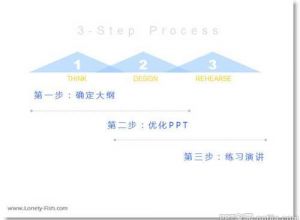 年终总结PPT怎么做