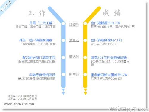 我爱年终总结PPT
