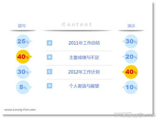 我爱年终总结PPT