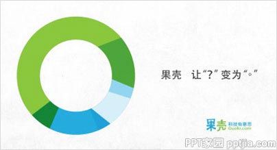 5分钟让PPT页面拥有海报范