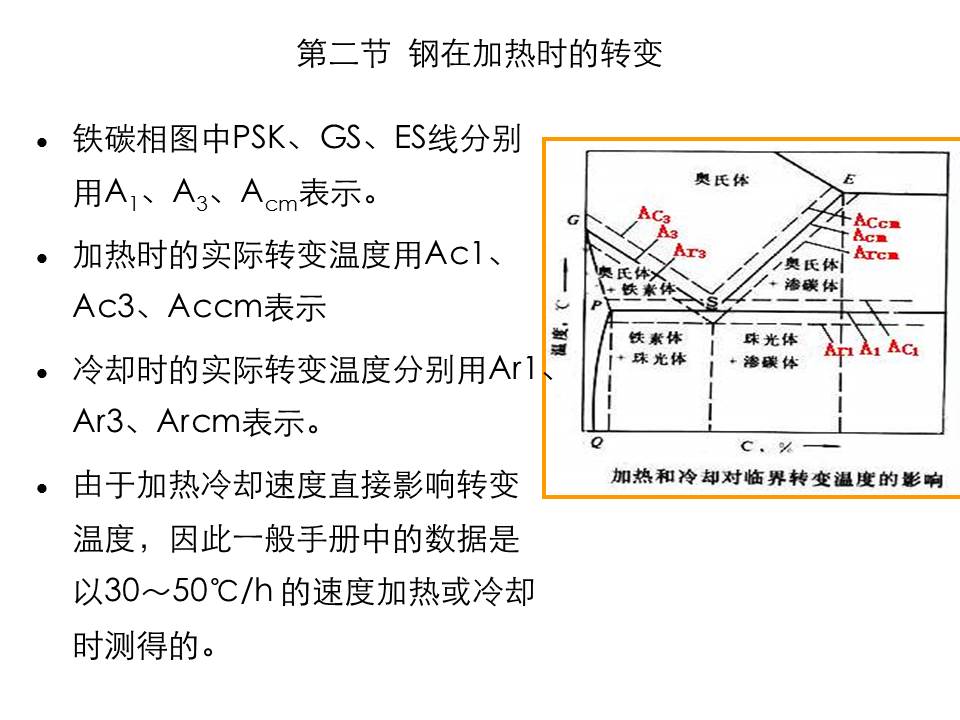 钢的热处理PPT课件