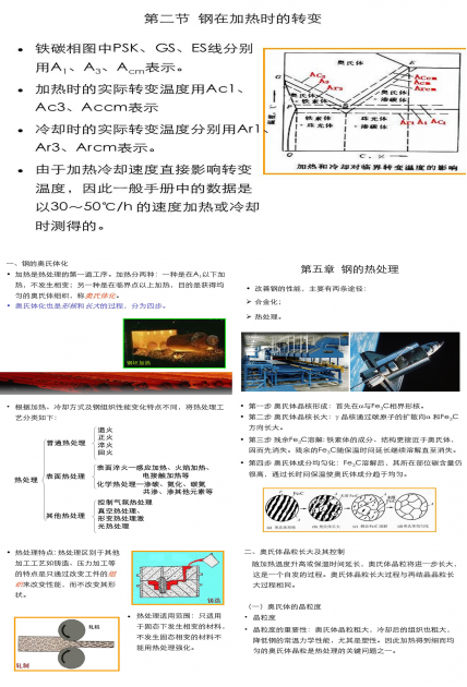 钢的热处理PPT课件