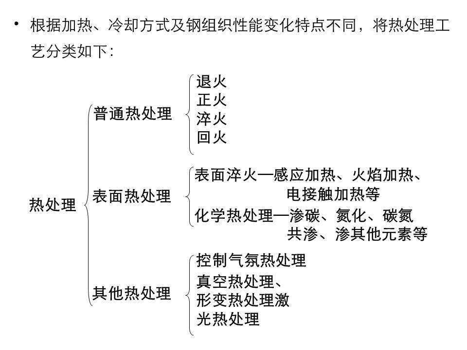 钢的热处理PPT课件