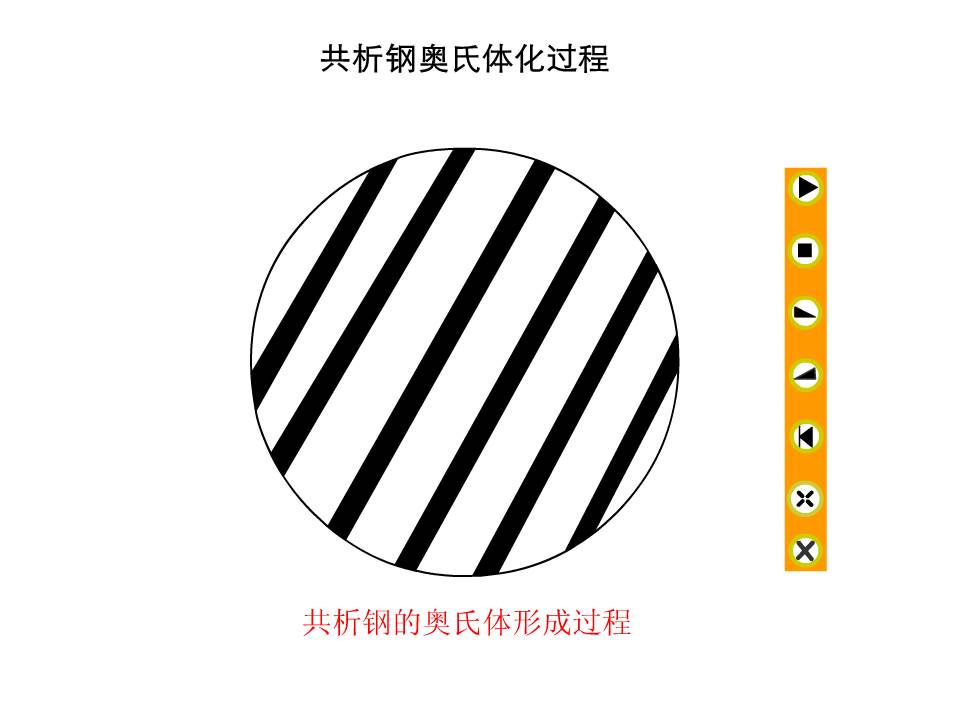 钢的热处理PPT课件