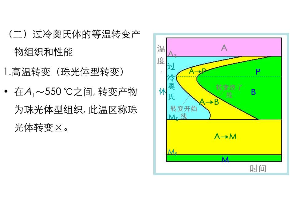 钢的热处理PPT课件