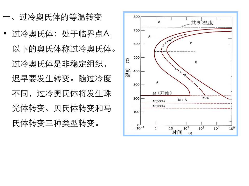 钢的热处理PPT课件